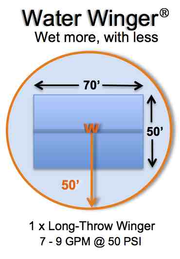Water Winger Rooftop Kit - Image 4